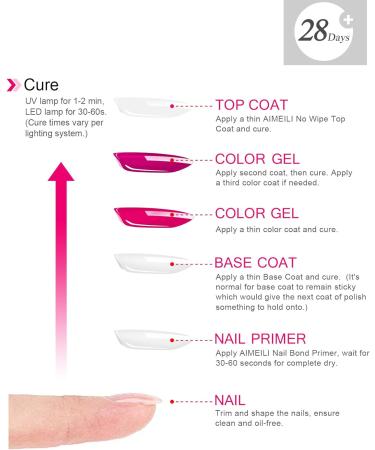 AIMEILI Christmas Red Glitter Gel Nail Polish UV/LED Soak-Off Sparkly Shiny Gel Polish French Nail Gel Nail Lamp Nail Art Manicure Salon DIY at Home Long Lasting & Easy to Apply 10ML (670) - Buy Online on GoSupps.com