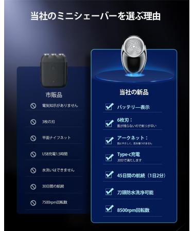 Portable Electric Shaver for Men - One-Button Rotary Razor Rechargeable & IPX6 Waterproof Mini Shaver for Travel Home & Office - Buy Online on GoSupps.com