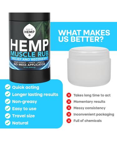 Hemp Muscle Rub - Natural Sore Muscle Relief for Post-Workout - 1.8 oz - Buy Online on GoSupps.com