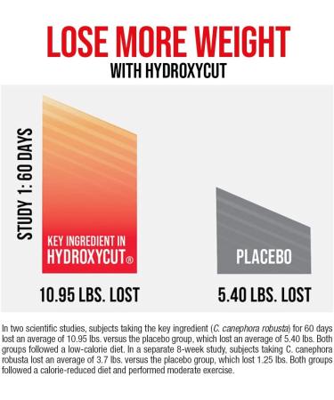 Hydroxycut Drink Mix for Weight Loss | Energy Drink Powder | Metabolism Booster | Wildberry Blast Flavor | 21 Packets x 2 Packs - Buy Online on GoSupps.com