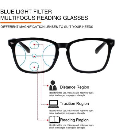 JOSCHOO 2-Pack Anti Blue Light Multifocus Reading Glasses for Women - Tortoise 2.5x | Computer Readers - Buy Online on GoSupps.com