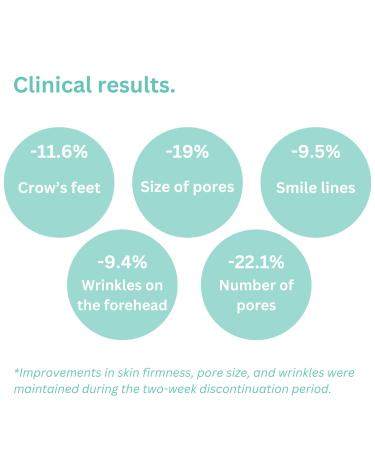 2.5% crystal-encapsulated Retinol serum works 11 times FASTER than cheap retinol. With 11% Hyaluronic Acid 20% Vitamin C & E Aloe Vera. Target fine lines wrinkles blemishes & acne scars. 30ml 2 Bottles - Buy Online on GoSupps.com