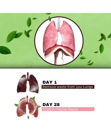 Nirogam Inhale Boost 120 Tablets a Bottle I Lung Support Supplement | Lung Health Supplement | Lung Detox - Buy Online on GoSupps.com