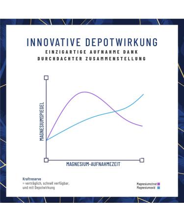 High Dose Magnesium Complex - Vegan 180 Capsules | Citrate Bisglycinate Malate & Oxide - Buy Online on GoSupps.com