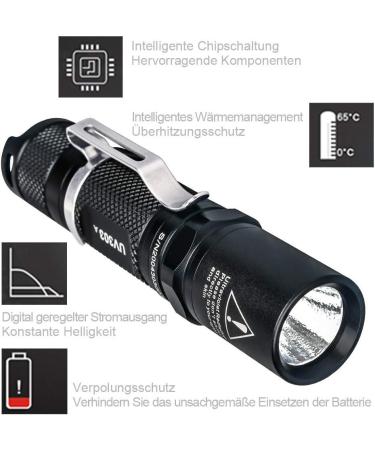 LIGHTFE Blacklight 395nm UV Flashlight UV303A with High Power Output Pure Beam UV Light Torch for Glue Curing Rock and Mineral Fluorescent Glowing Pet Urine Detector Light AC Leak Detector - Buy Online on GoSupps.com