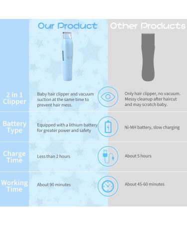 Baby Hair Clippers with Vacuum - Rechargeable & Waterproof Trimmer for Infants, Kids & Newborns | Includes 2 Guide Combs & Haircut Cape - Buy Online on GoSupps.com