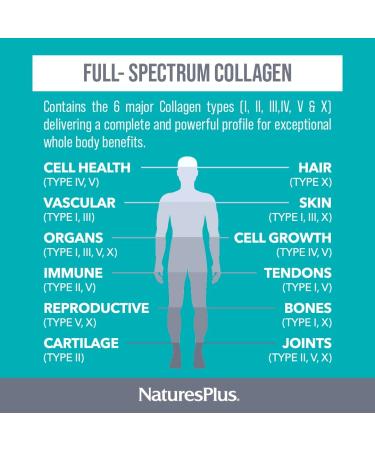 Nature's Plus Collagen Peptides 0.65 lb - Premium Hydrolyzed Protein Supplement for Skin & Joint Health - Buy Online on GoSupps.com