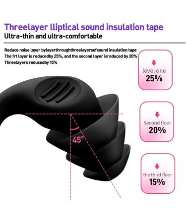 Dinjunhs Noise Cancelling Silicone Ear Plugs for Sleeping - 2 Pairs | Washable & Reusable Earplugs for Snoring, Study, Work, Swimming, and Travel - Buy Online on GoSupps.com