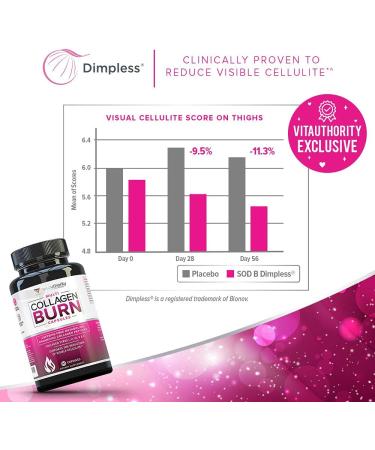Multi Collagen Burn: Multi-Type Hydrolyzed Protein Peptides with Hyaluronic Acid Vitamin C SOD B Dimpless Types I II III V and X Caffeine-Free (Unflavored Capsules) - Buy Online on GoSupps.com