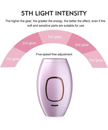 5minskin At-Home Laser Hair Removal Device for Women - Effective & Light Hair Removal System - Buy Online on GoSupps.com