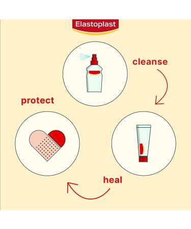 Elastoplast Wound Cleansing Spray 100ml | Protects against infections | Fast and pain-free application | Colourless solution doesn t stain clothes - Buy Online on GoSupps.com