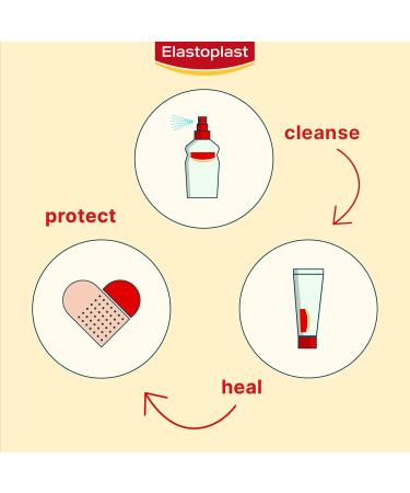 Elastoplast Aqua Protect Waterproof Adhesive Bandages | 40 Strips Transparent | 100% Waterproof | Extra Strong Adhesion | Ideal for washing showering bathing and swimming | Non-stick Wound Pad - Buy Online on GoSupps.com