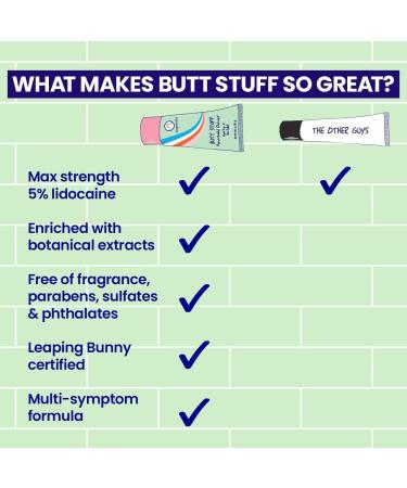 Megababe Hemorrhoidal Ointment | with 5% Lidocaine | Rapid Pain & Itch Relief | Shrinks Swollen Hemorrhoidal Tissue | 1.25 oz - Buy Online on GoSupps.com