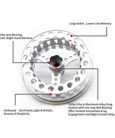 ANGLER DREAM Fly Reel Combo (1/2WT) Aluminum Alloy Large Arbor Reel with Weight Forward Line, Braided Backing, Taper Leader - Silver Reel & Fluo Yellow Line for Pre-Load - Buy Online on GoSupps.com