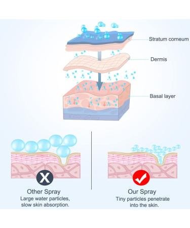 Nano Facial Mister Portable Mist Sprayer with Mirror | USB Rechargeable | White - Buy Online on GoSupps.com