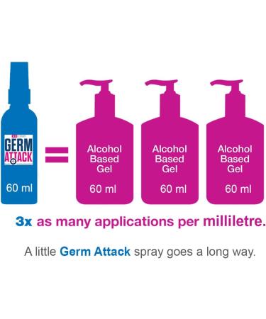 X3 Clean Germ Attack Hand Sanitizer Spray Alcohol Free and Fragrance Free Moisturizing Formula Travel Size 60ml (Pack of 4) - Buy Online on GoSupps.com