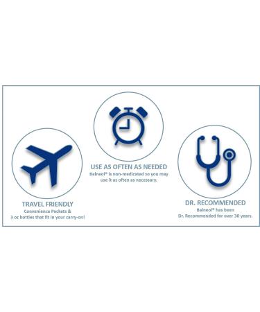 Balneol Hygienic Cleansing Lotion for Sensitive Skin & Pelvic Region - 20 Count (Pack of 2) - Buy Online on GoSupps.com