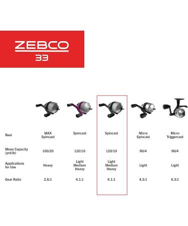 Zebco 33 Spincast Fishing Reel | Anti-Reverse, Bite Alert, Dial-Adjustable Drag | All-Metal Gears, Lightweight Graphite Frame | Silver/Black - Buy Online on GoSupps.com