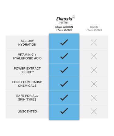 Chassis 360 Dual Action Face Wash - Hydrating & Oil Control Men's Face Wash with Niacinamide Vitamin C & Hyaluronic Acid - Free From Phthalates Parabens & Sulfates - Unscented Cleanser - 6 Fl Oz - Buy Online on GoSupps.com