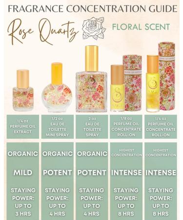 Rose Quartz Organic Mini Perfume Spray by Sage- 1/2 oz Vegan & Cruelty-Free Floral Scent Rose Damask Honeysuckle Jasmine Rose Quartz 1/2 oz Mini Eau de Toilette Spray - Buy Online on GoSupps.com