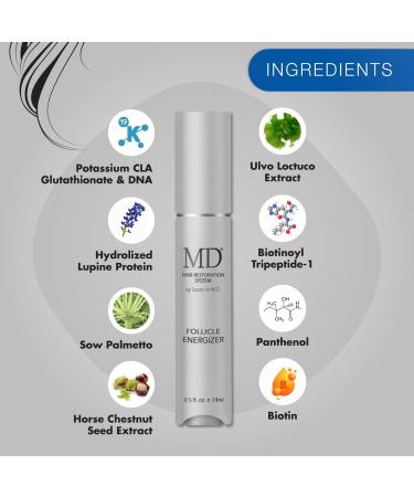 MD Factor Natural Hair Growth Serum | Prevent Thinning Hair & Boost Follicle Energizer for Thicker Hair - 30-Day Supply - Buy Online on GoSupps.com