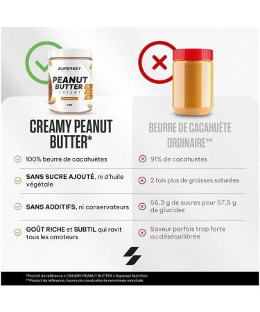 Superset Nutrition | Creamy Peanut Butter (1kg) | Protein Butters | 100% Pure Peanut Butter - Original - Buy Online on GoSupps.com