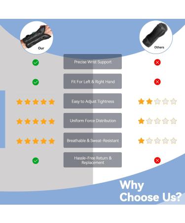 Wrist Brace for Carpal Tunnel Relief - Adjustable Support for Tendonitis Arthritis & Injuries | Left & Right Hand - Buy Online on GoSupps.com