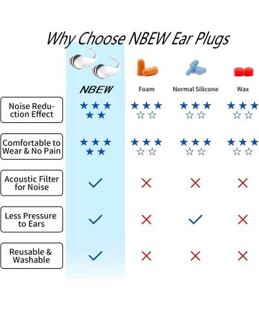 Soft Silicone Noise-Cancelling Ear Plugs for Sleeping - Reusable & Effective Sound Blocking Solution for Sleep, Work, Study, and Travel - White - Buy Online on GoSupps.com