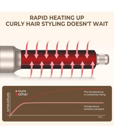 6 in 1 Air Styler & Hot Air Brush - Gold Hair Dryer Brush & Thermal Styling Appliances for Effortless Hair Care - Buy Online on GoSupps.com