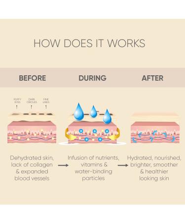 Under Eye Patches - 40 Pairs | Gold Eye Masks with Amino Acids & Collagen for Dark Circles & Puffiness - Buy Online on GoSupps.com