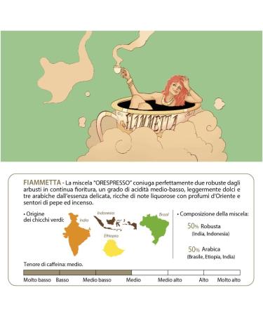  ANTICO CAFFE' NOVECENTO Antico Caff Novecento Coffee Pods Compostable Filter Paper | 25 Compatible ESE 44 Spicy Flavor | Coffee Pod Maker | Fiammetta Mix - Buy Online on GoSupps.com