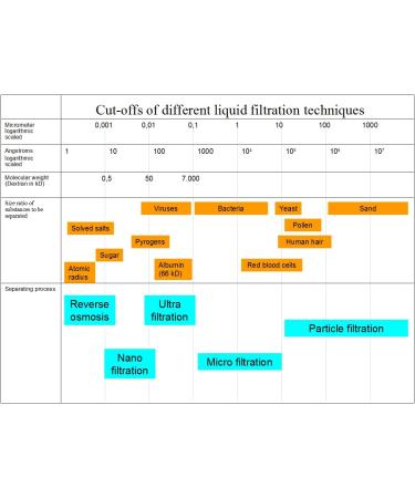 AQUA ONE 100% Steam Distilled Water 11.3 L - Buy Online on GoSupps.com