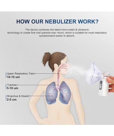 Nebulizer Machine for Adults & Kids - Portable Handheld Personal Steam Inhaler for Breathing Problems - Buy Online on GoSupps.com