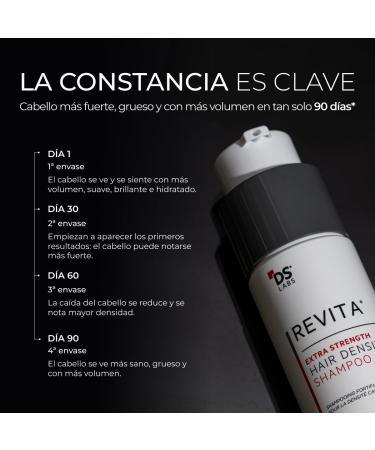  DS Laboratories DS Laboratories Revita Extra Strength Hair Density Shampoo | Anti-Hair Loss Shampoo for Men and Women | With Nanoxidil DHT Blocker Stimulates Follicles Strengthens and Increases Density - Buy Online on GoSupps.com