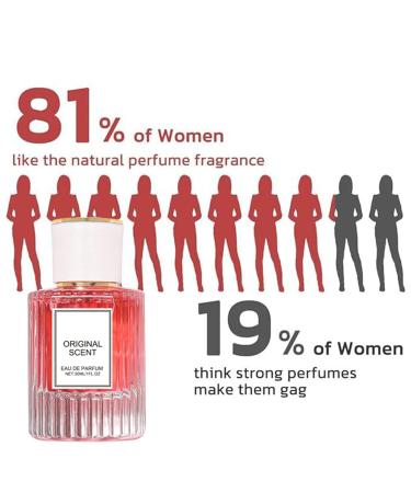 Venom Pheromone Perfume venom scents pheromones for women Venom Fragrance Enhancing Femininity And Intimacy (2pcs-red+ Plum red) - Buy Online on GoSupps.com
