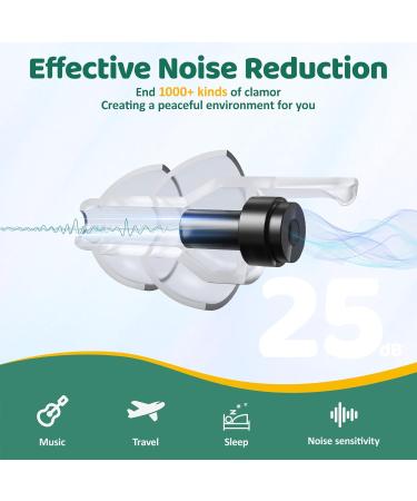 Naiicute Earplugs for Kids (6-12) - 2 Pairs 25dB Noise Reduction Pressure Relief for Air Travel Reusable for Home School & Leisure - Buy Online on GoSupps.com