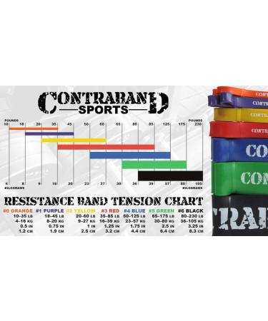 7419 41in Loop Elastic Resistance Bands - Weight Lifting Powerlifting & Yoga Stretch Bands for Gym Home & Travel (Orange - Buy Online on GoSupps.com