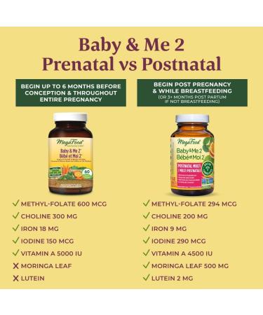 MegaFood Women's Postnatal Vitamins for Breastfeeding Moms | Postpartum Lactation Multivitamins Supplements for Women| Moringa Supplements | 120 Capsules Postnatal Vitamins 120 count (Pack of 1) - Buy Online on GoSupps.com