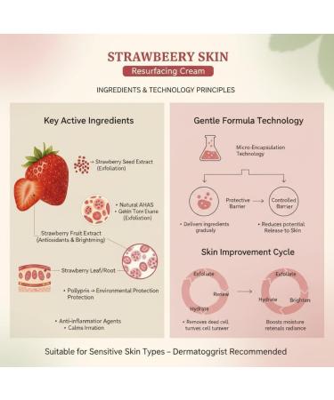 zowamap 2Pcs Strawberry Skin Resurfacing Cream Skin Resurfacing Brightening Firming Moisturizer Silky and Smooth Skin Effect for All Skin Types - Buy Online on GoSupps.com
