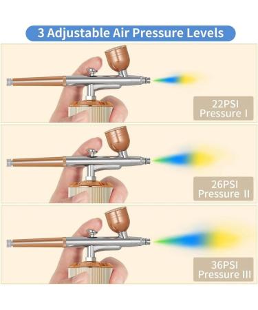 Sgnsvj Airbrush Kit with Compressor 36PSI LCD Screen Dual-Action Mode Cordless Airbrush for Nails Makeup Painting Cake Easy to Use - Buy Online on GoSupps.com