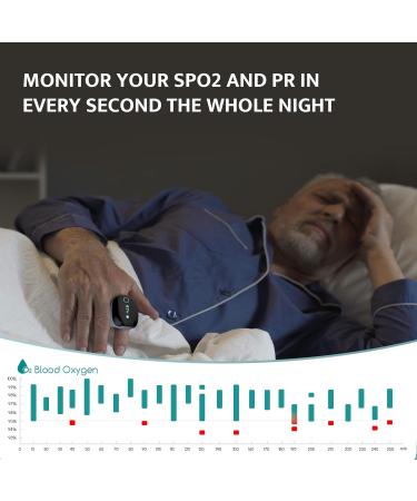 ViATOM O2 Ring Pulse Oximeter with Alarm - Black - Buy Online on GoSupps.com