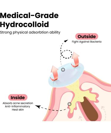 ROSELYNBOUTIQUE Pimples Patches for Face - Hydrocolloid Acne Cover Patches Fast Absorb Healing with CICA Tea Tree Oil SalicylicA (10mm 12mm - 96 Dots) - Buy Online on GoSupps.com