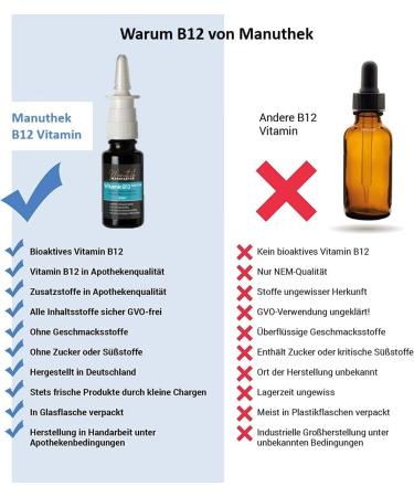 High-Dose Vegan Vitamin B12 & Folic Acid Nasal Spray - 500 g Methylcobalamin - Developed in Germany - Safe for Pregnant Women & Children - Buy Online on GoSupps.com