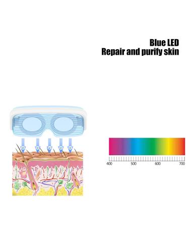 Eye Massage Device - Vibration & LED Heat Eye Mask for Relaxation | Intelligent Electrical Eye Massager - Buy Online on GoSupps.com