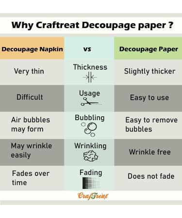 CrafTreat Wild Flowers Decoupage Paper - A4 Size, 8 Pcs - Floral Furniture Decoupage Background - Decorative Craft Paper - Buy Online on GoSupps.com