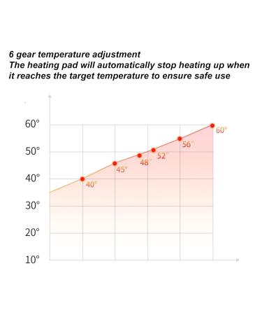 ZJchao Electric Heating Pad for Back Neck & Shoulder - 29.9 x 15.7 | Soft & Comfortable Pain Relief Solution - Buy Online on GoSupps.com