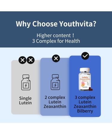 YOUTHVITA 20mg Lutein Gummies and 4mg Zeaxanthin Plus 160mg Bilberry for Eyes Health Eye Vitamins Filled Gummies 60 Gummies - Buy Online on GoSupps.com