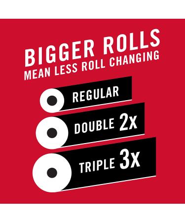 Brawny Tear-A-Square Paper Towels, 6 Triple Rolls (18 Regular Rolls) - Strong, Absorbent, and Convenient - Buy Online on GoSupps.com