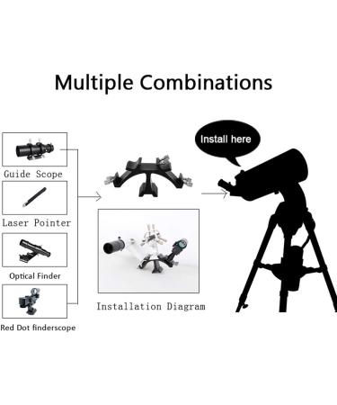 Triple Finder Scope Mount Bracket - Easily Install 3 Detectors with a Single Bracket - Buy Online on GoSupps.com