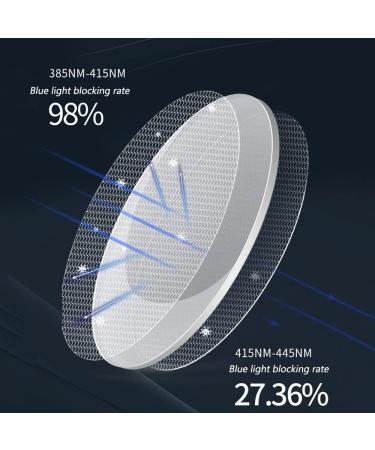 FREAZE Men's Half Frame Reading Glasses - HD Help for Easy Reading 1.0x to 3.5x Magnification - Lightweight & Stylish Visual Aid - Buy Online on GoSupps.com